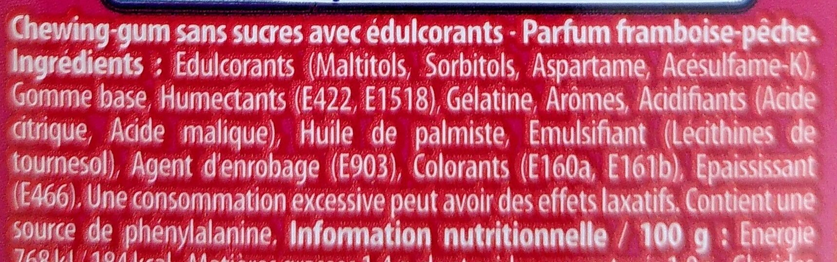 Additives