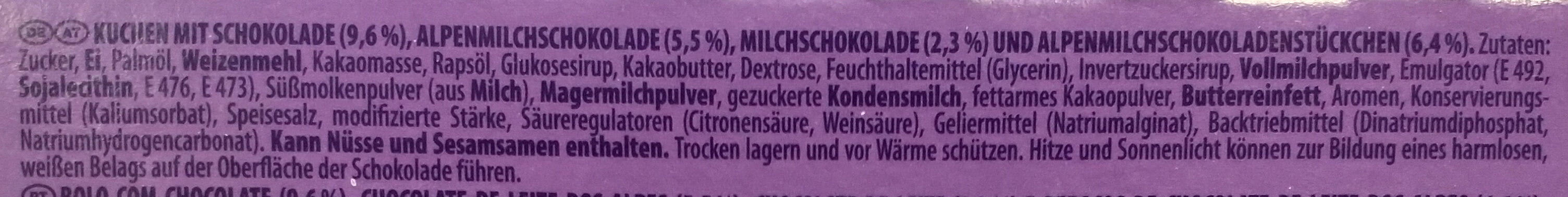 Additives