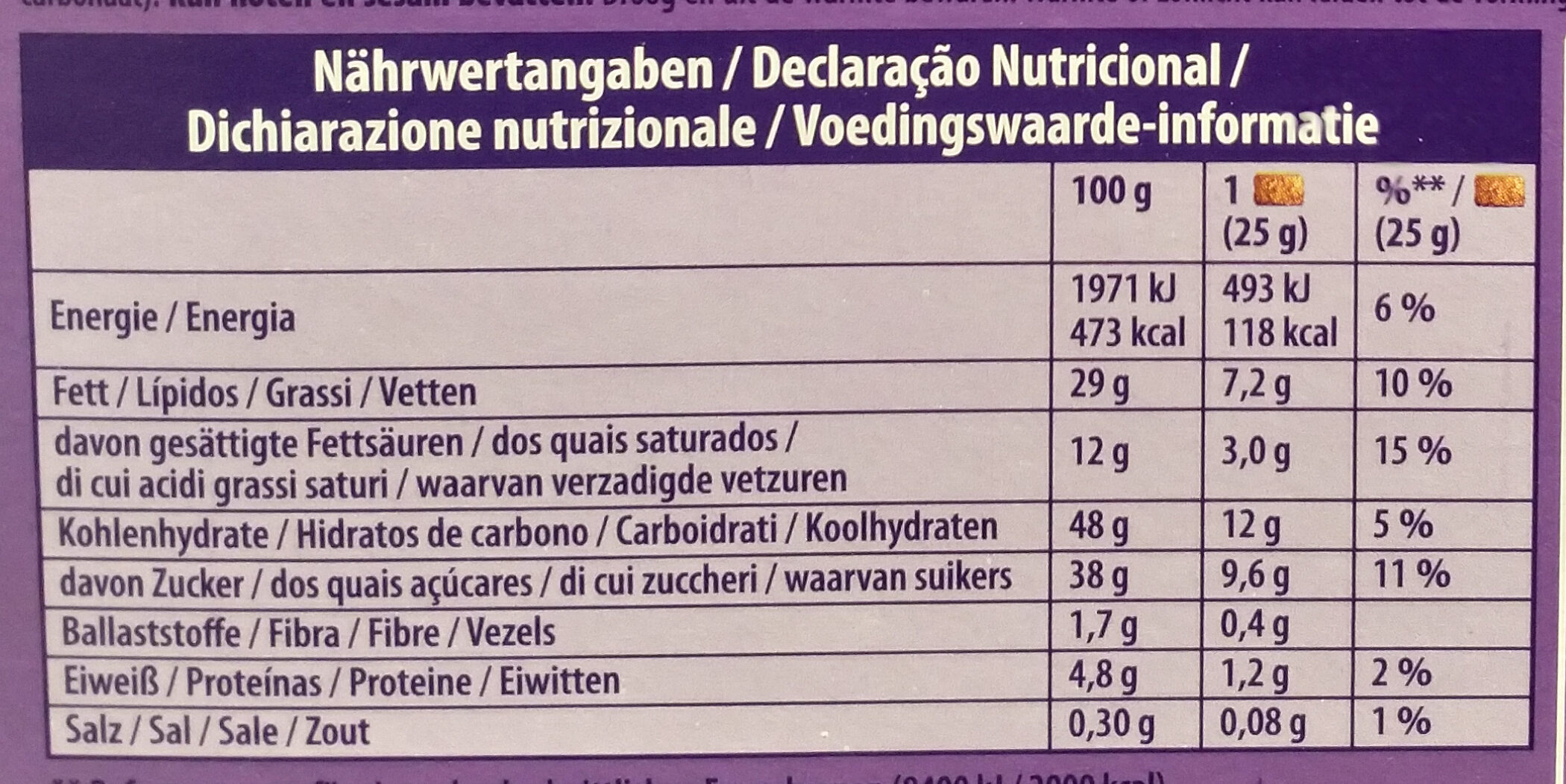 Allergens