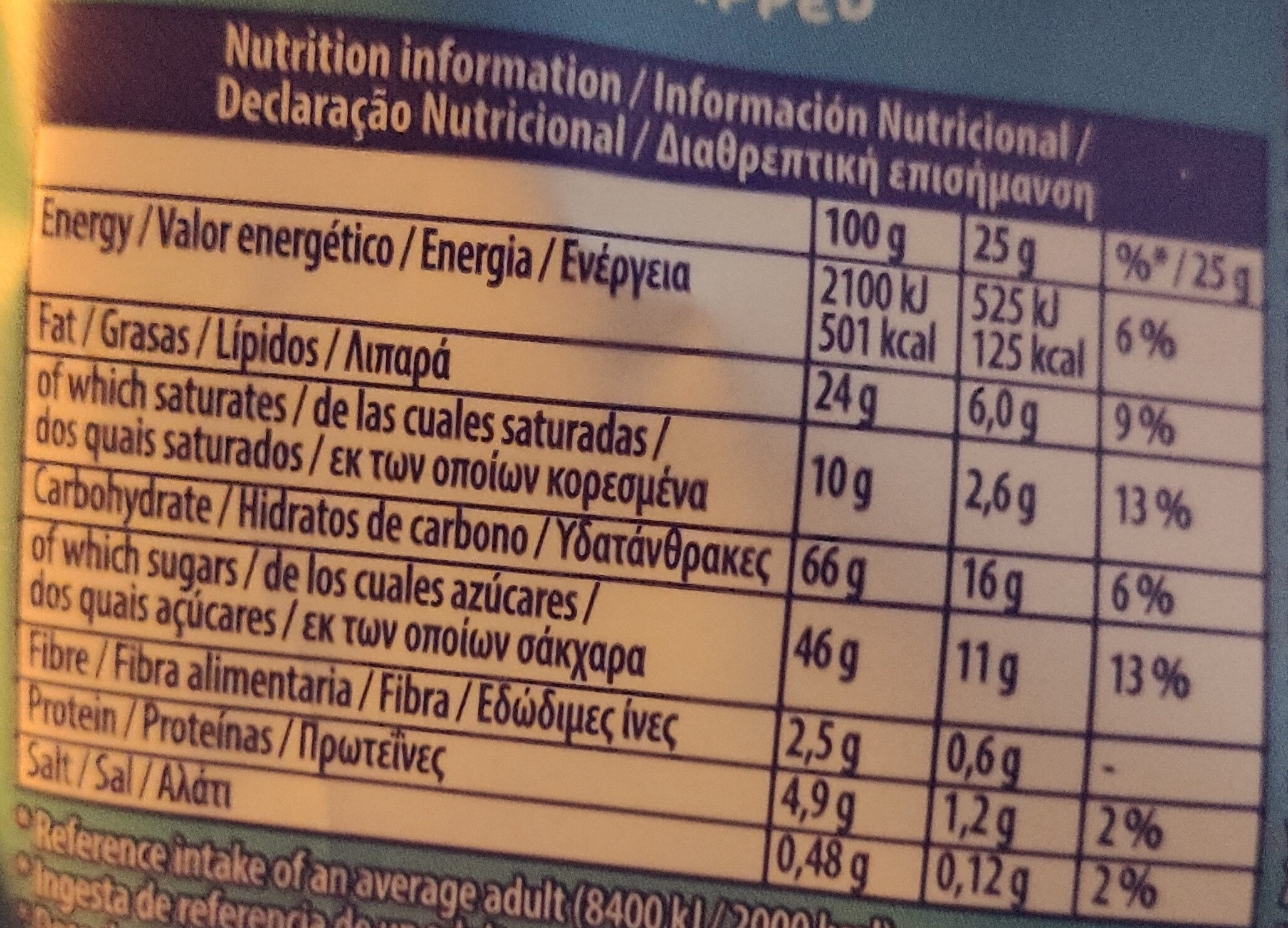 Allergens