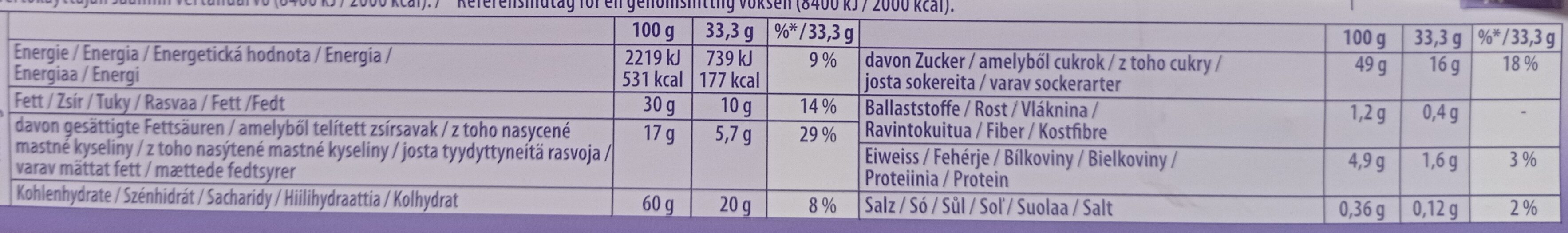 Allergens