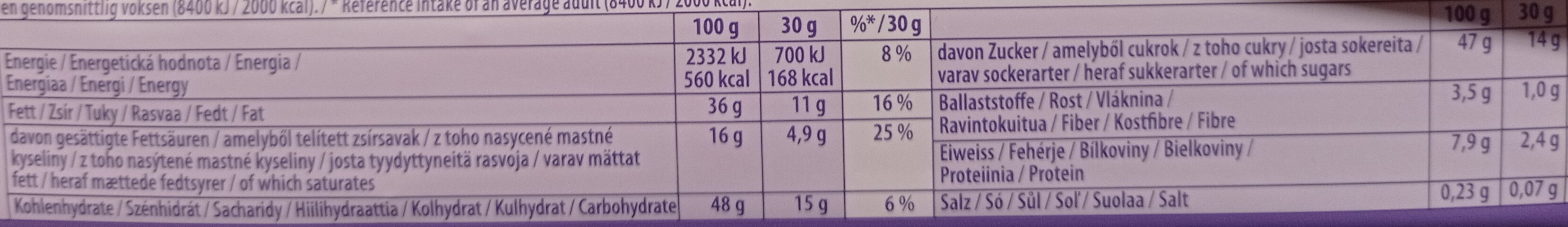 Allergens