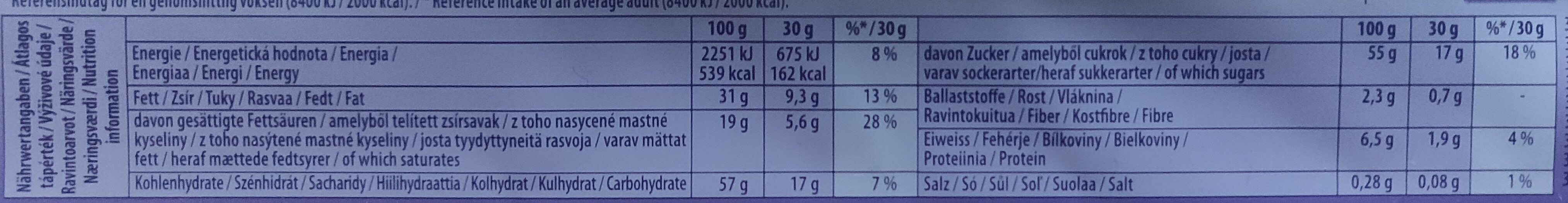 Allergens