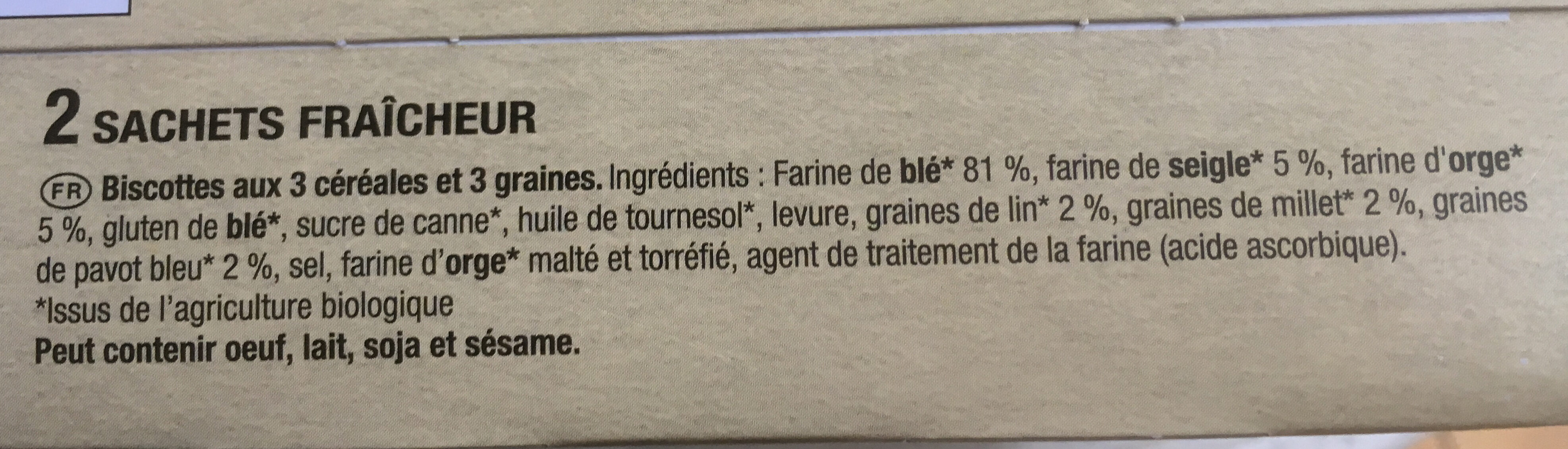 Additives