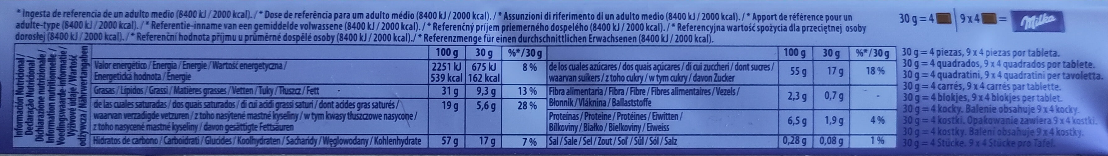Allergens