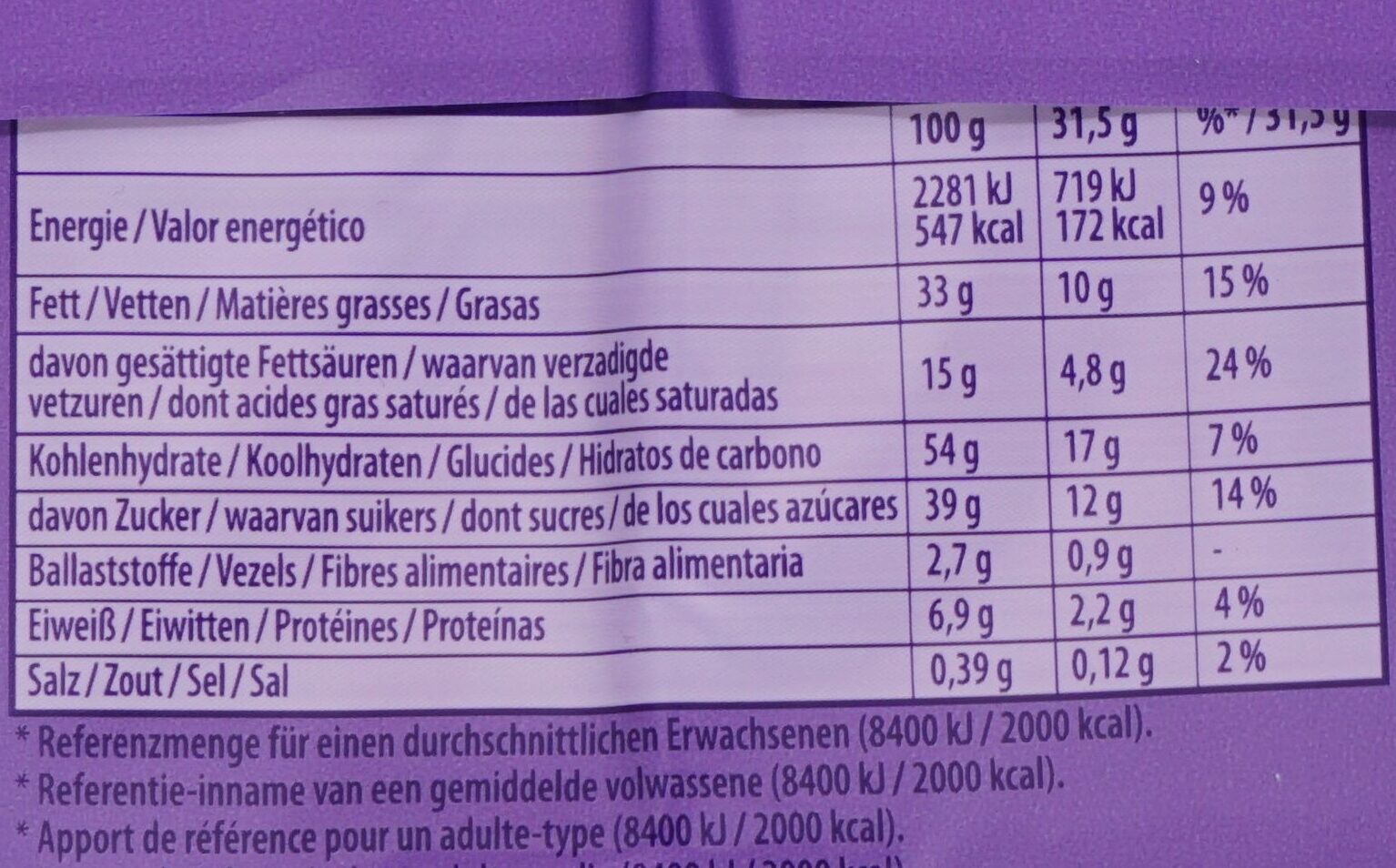 Allergens