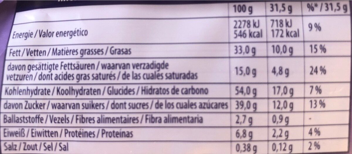 Allergens