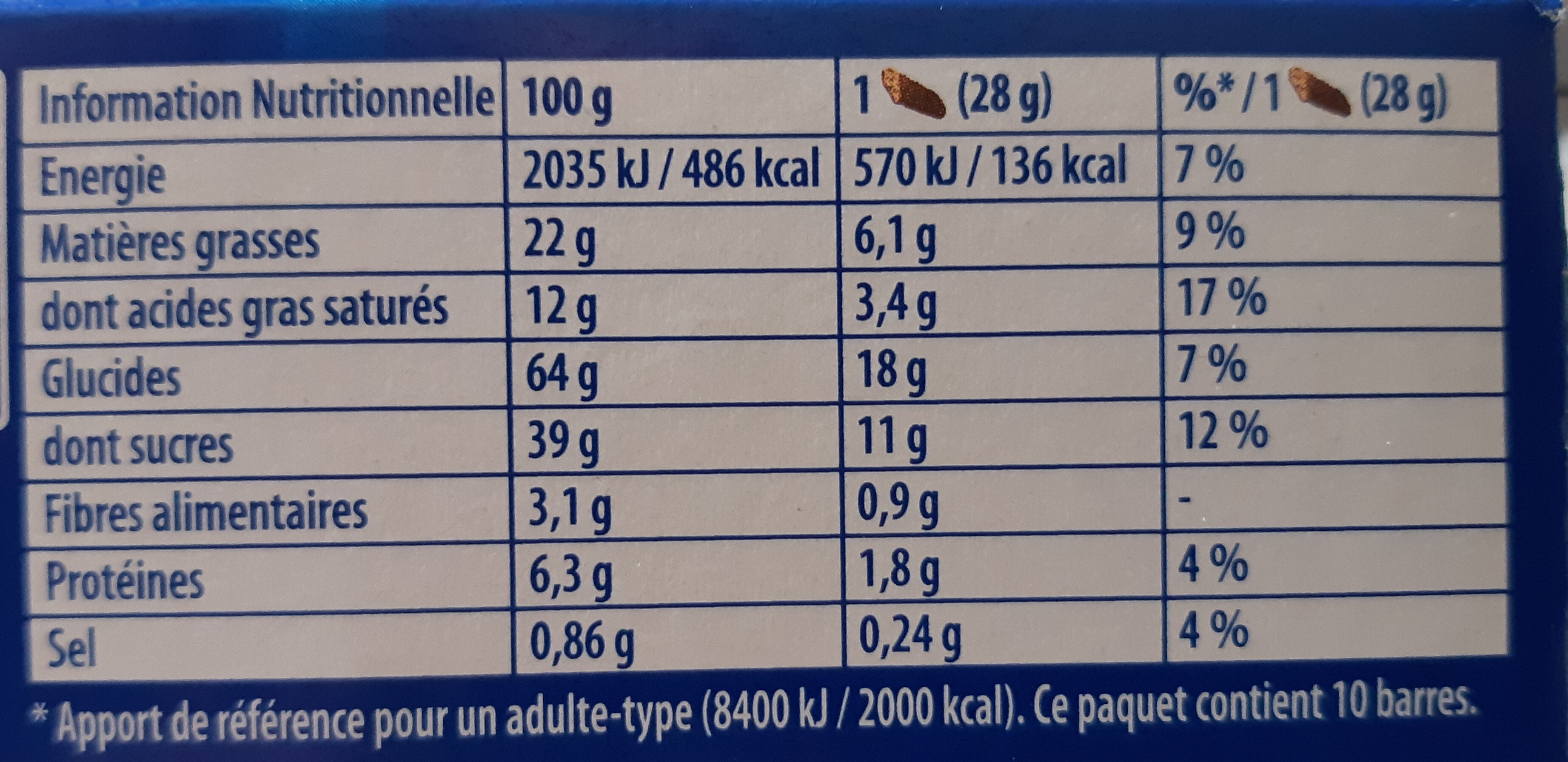 Allergens