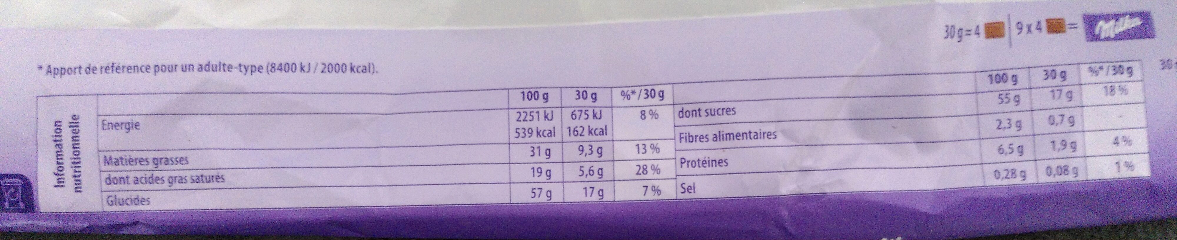 Allergens