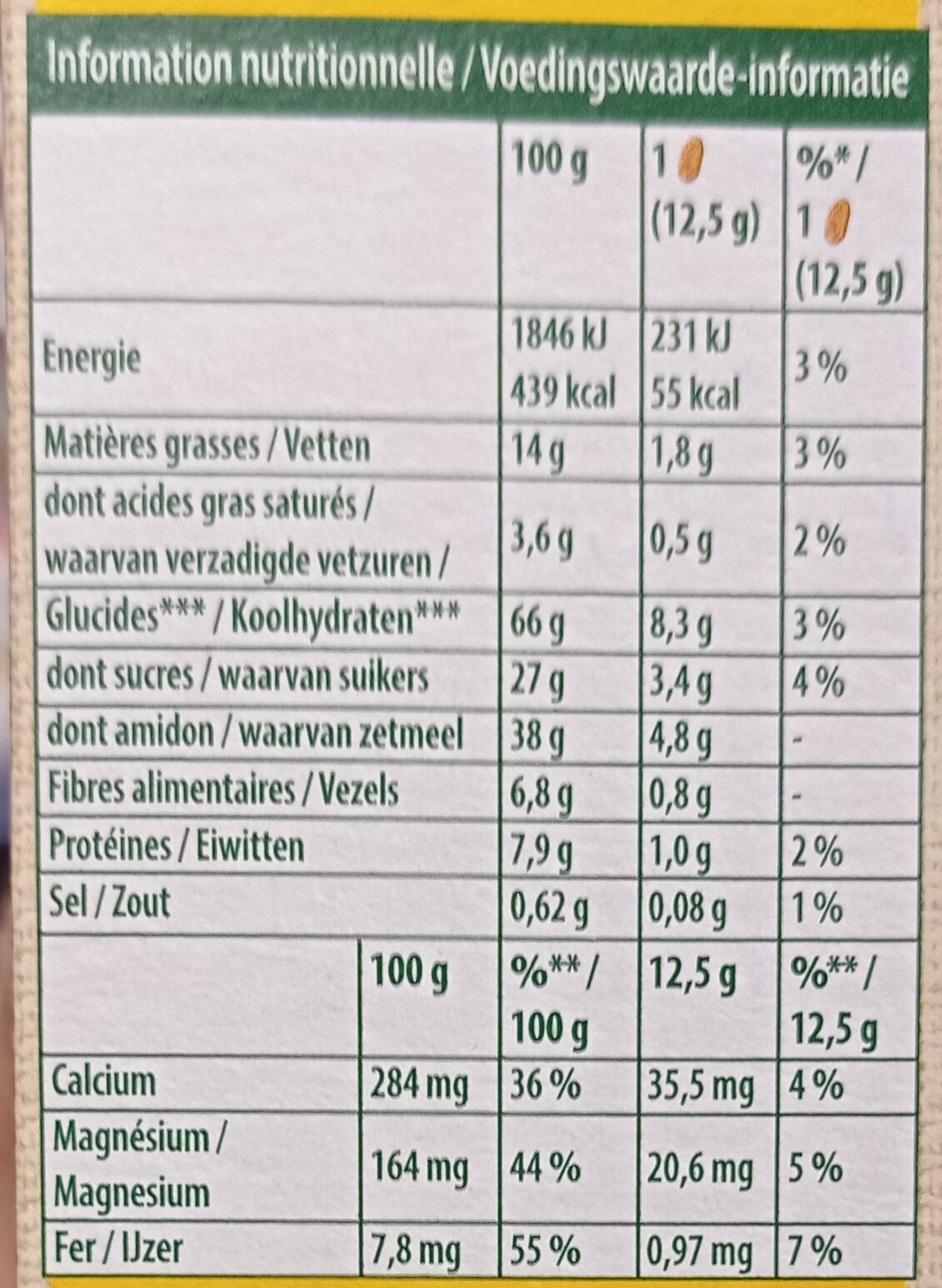 Allergens