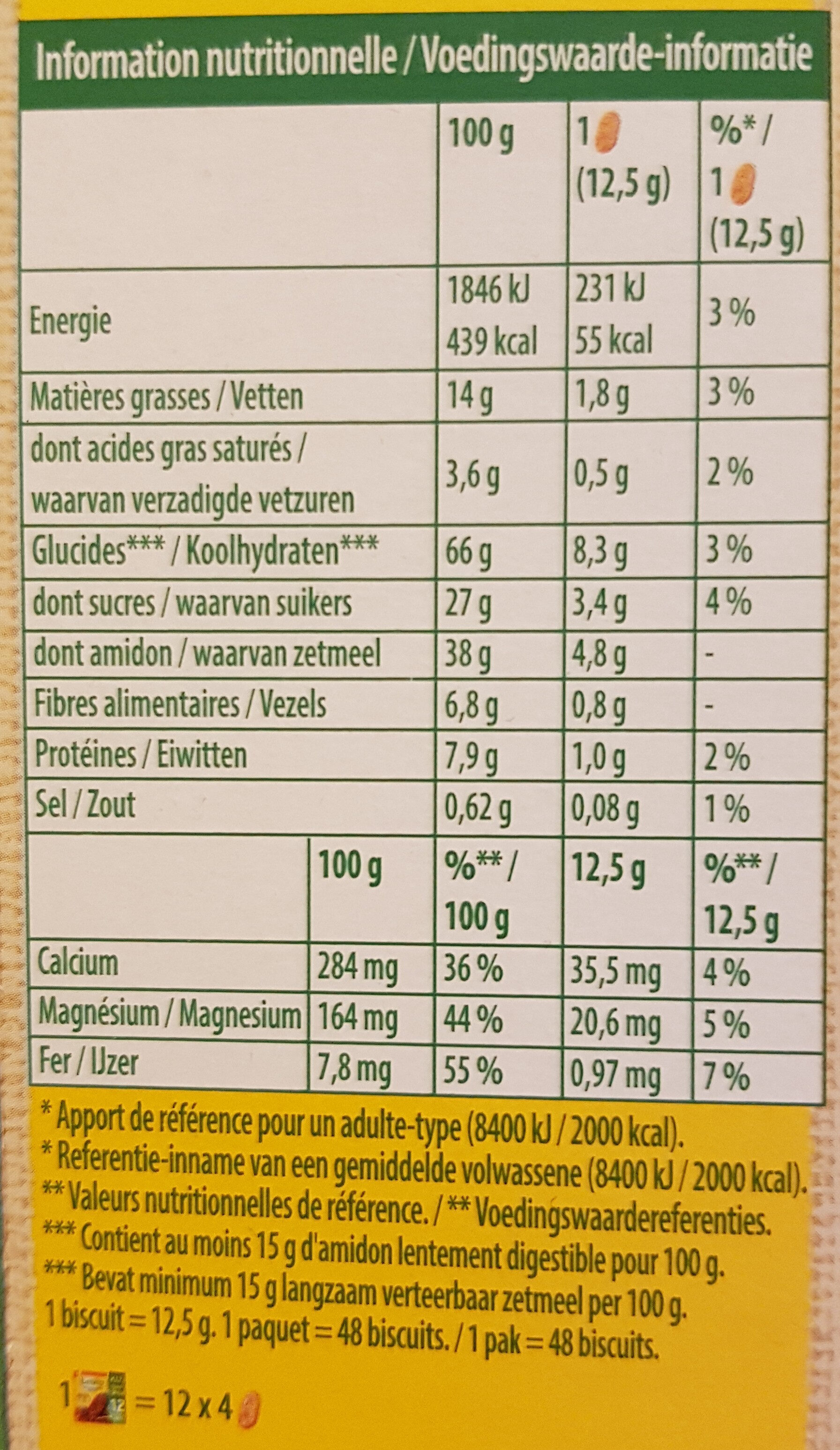 Allergens
