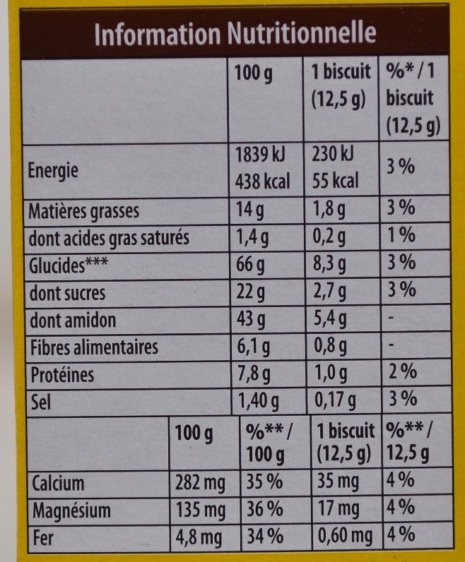 Allergens