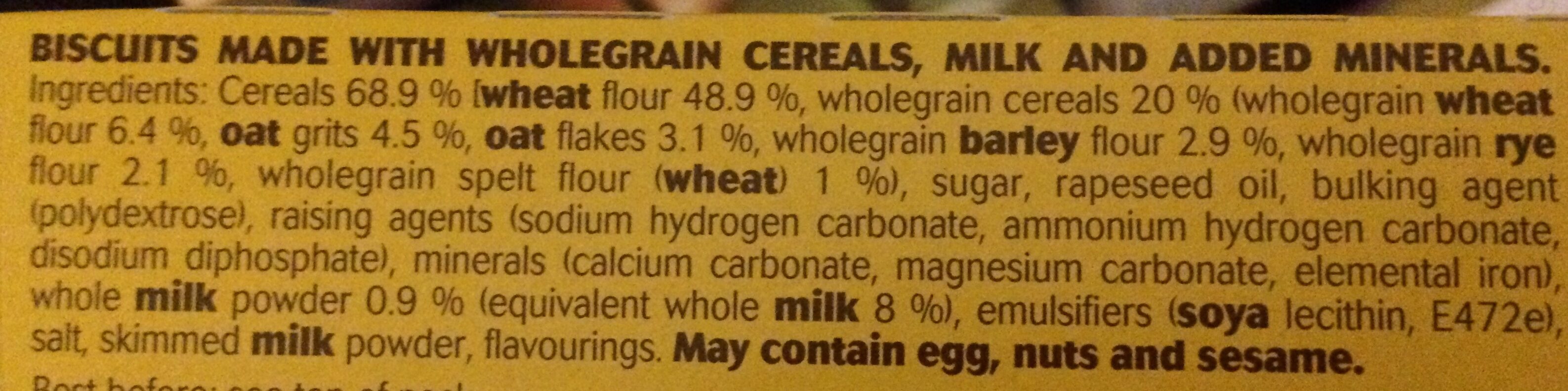 Additives