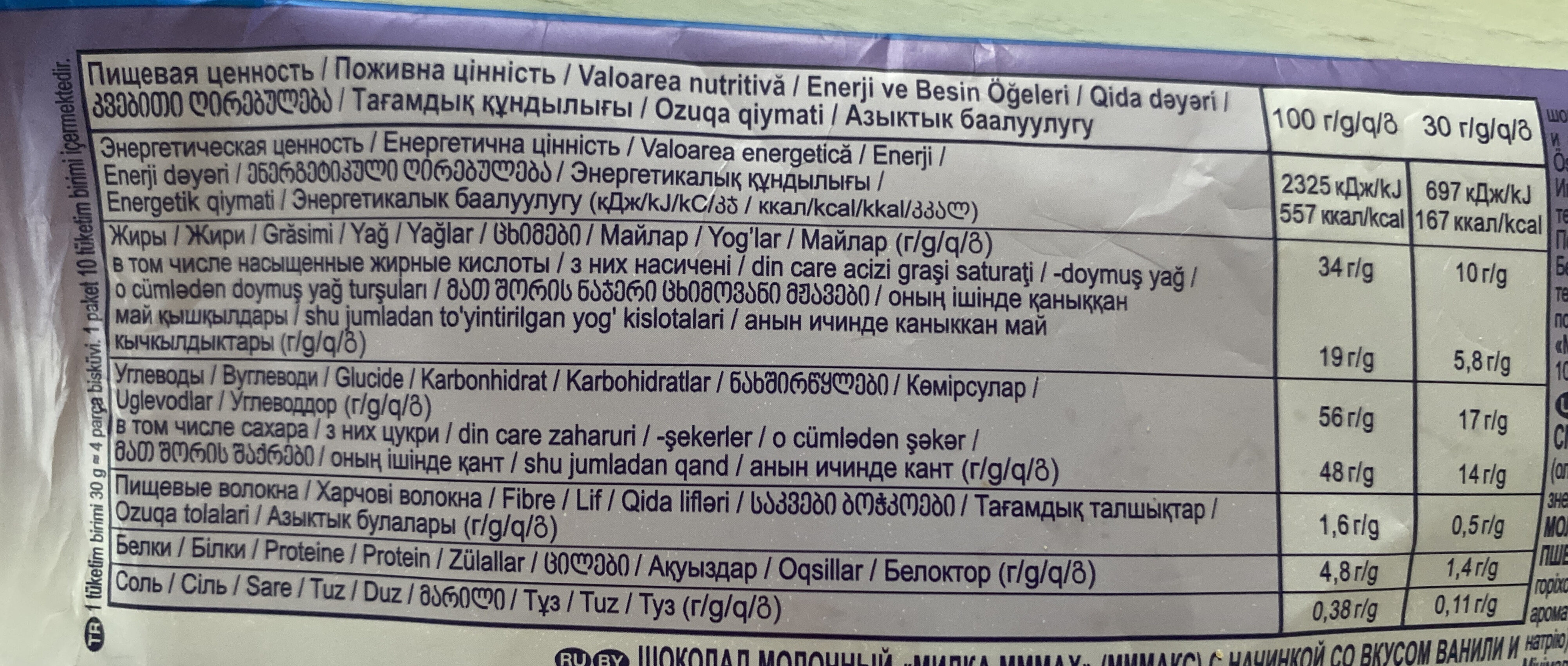 Allergens