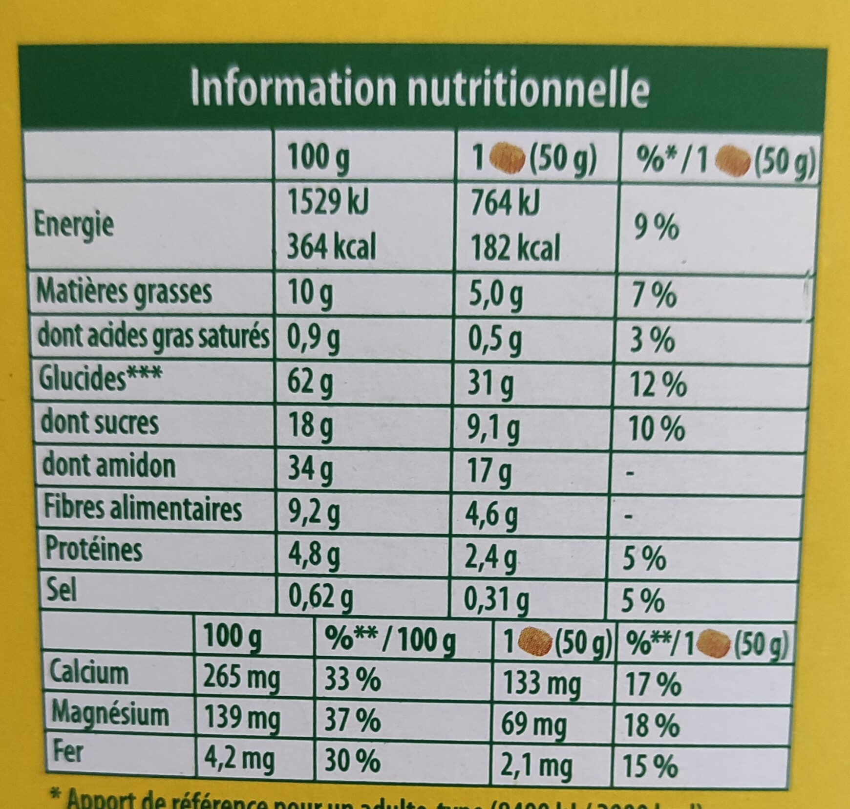 Allergens