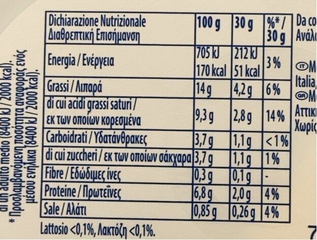 Allergens