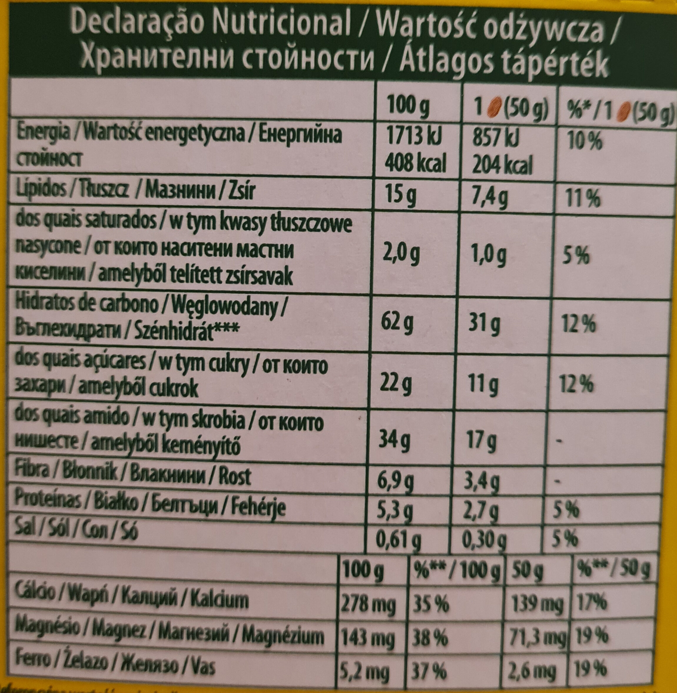 Allergens
