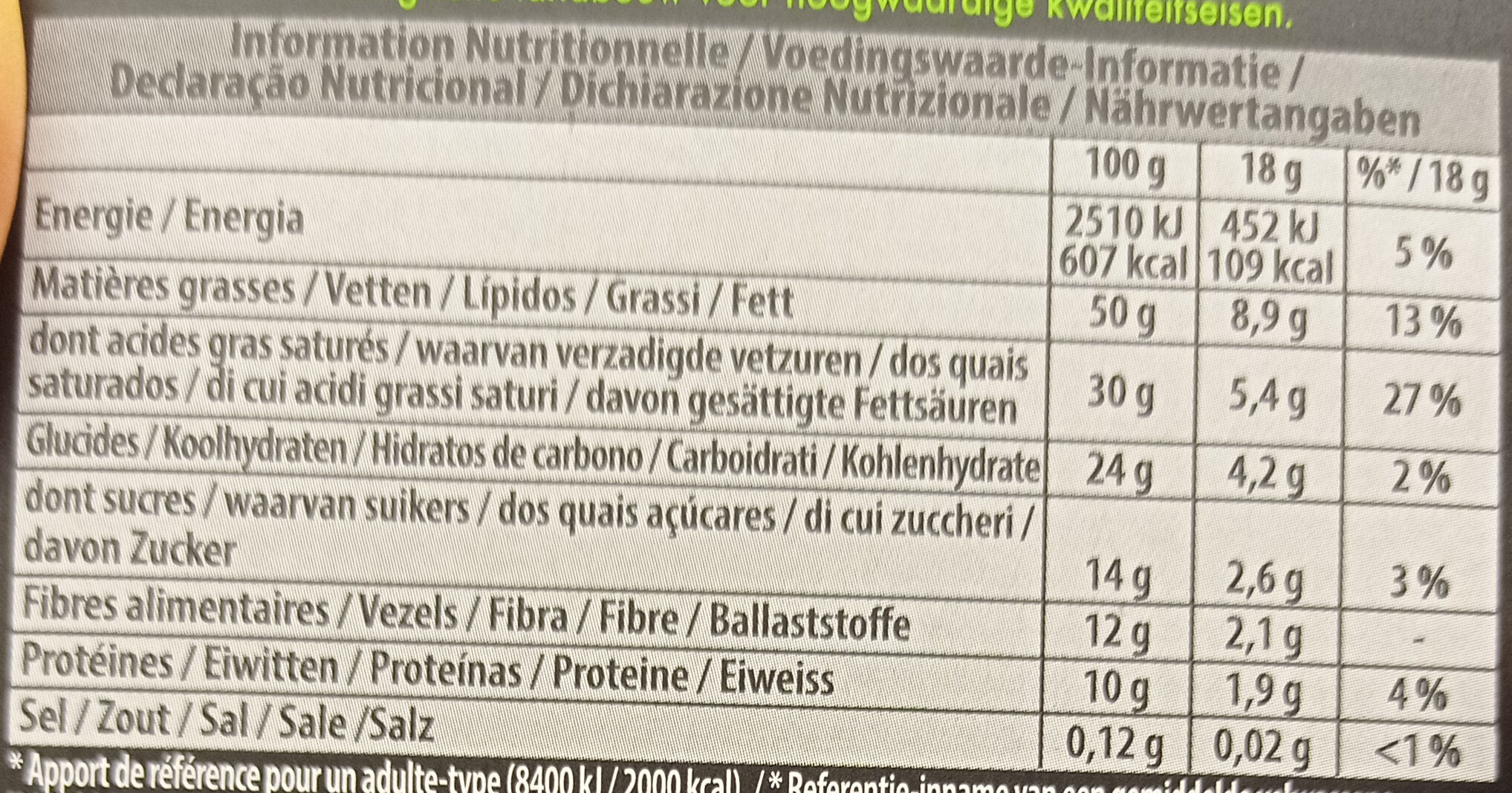 Allergens