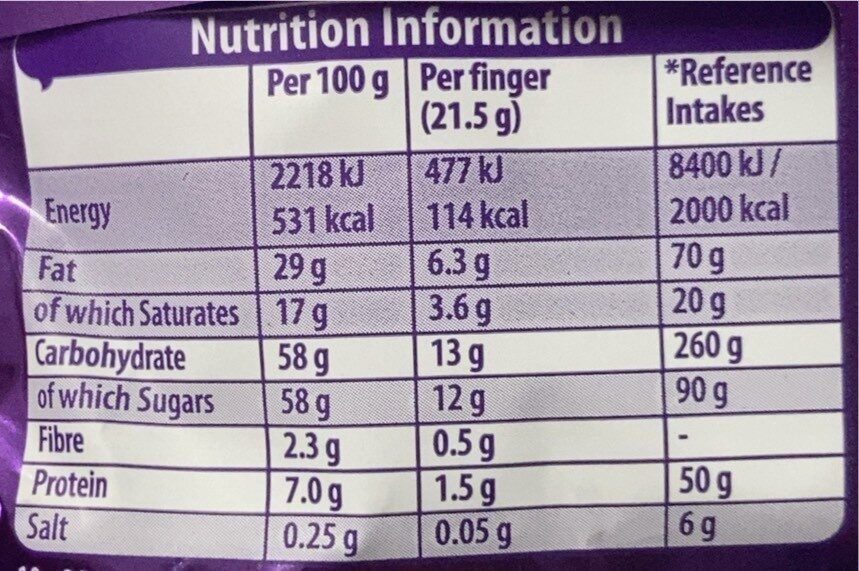 Allergens