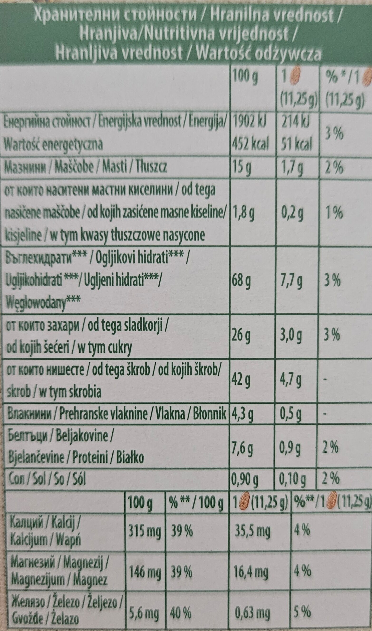 Allergens