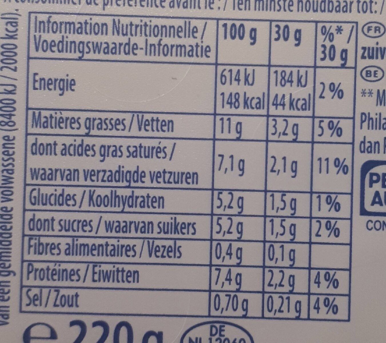 Allergens