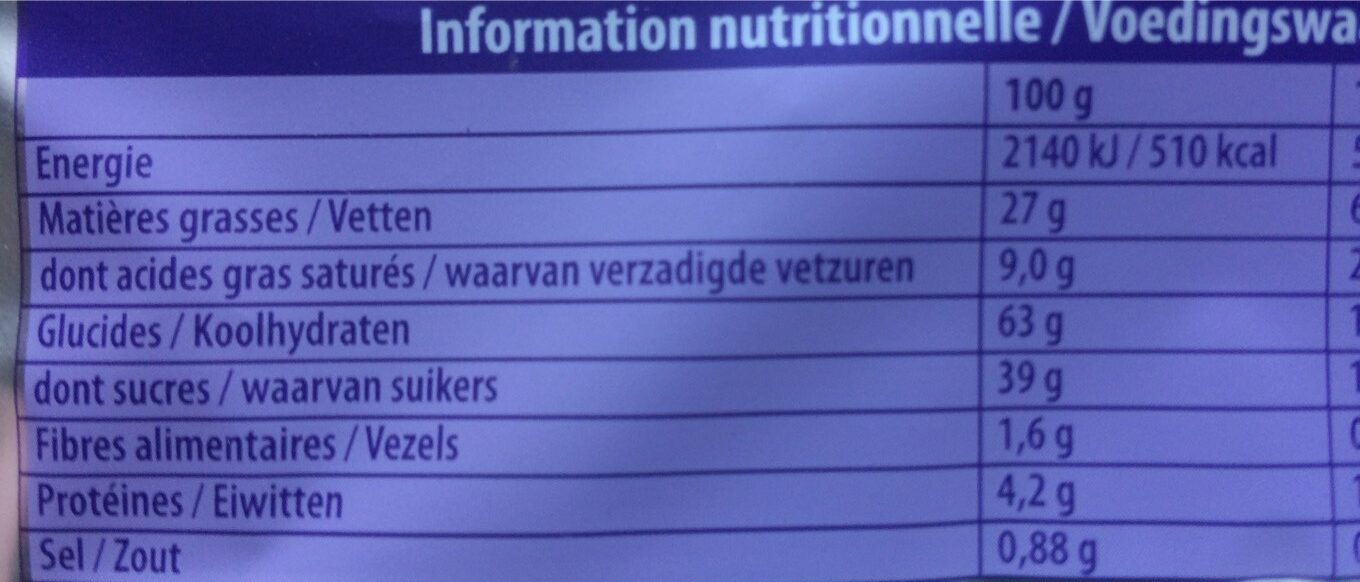 Allergens