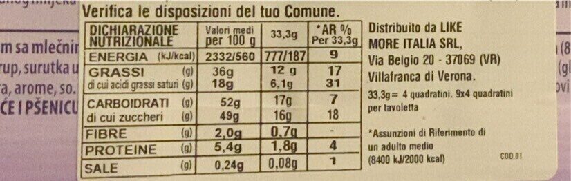 Allergens