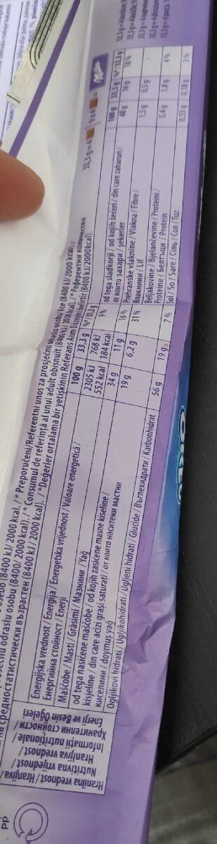 Allergens
