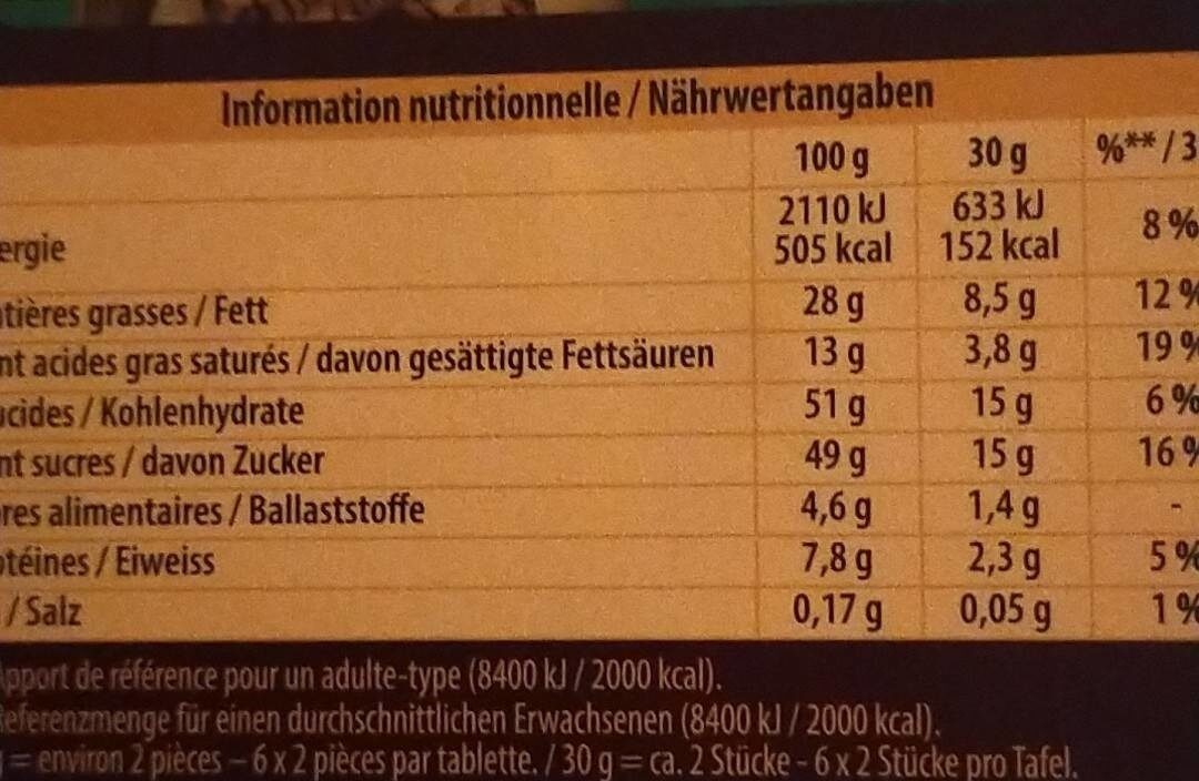 Allergens