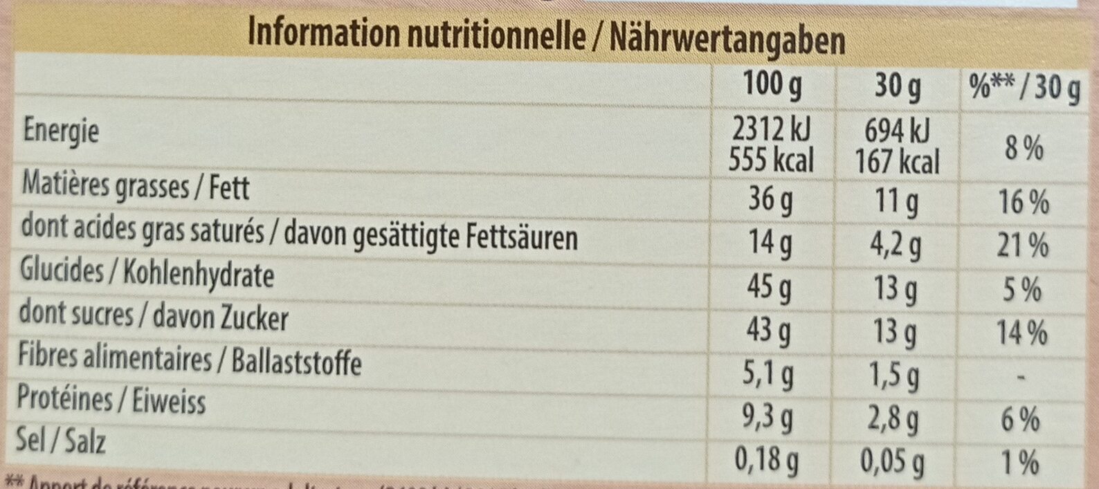 Allergens