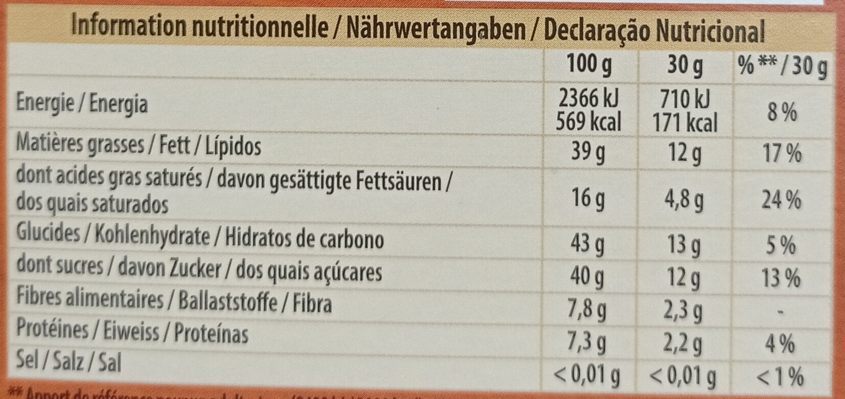 Allergens