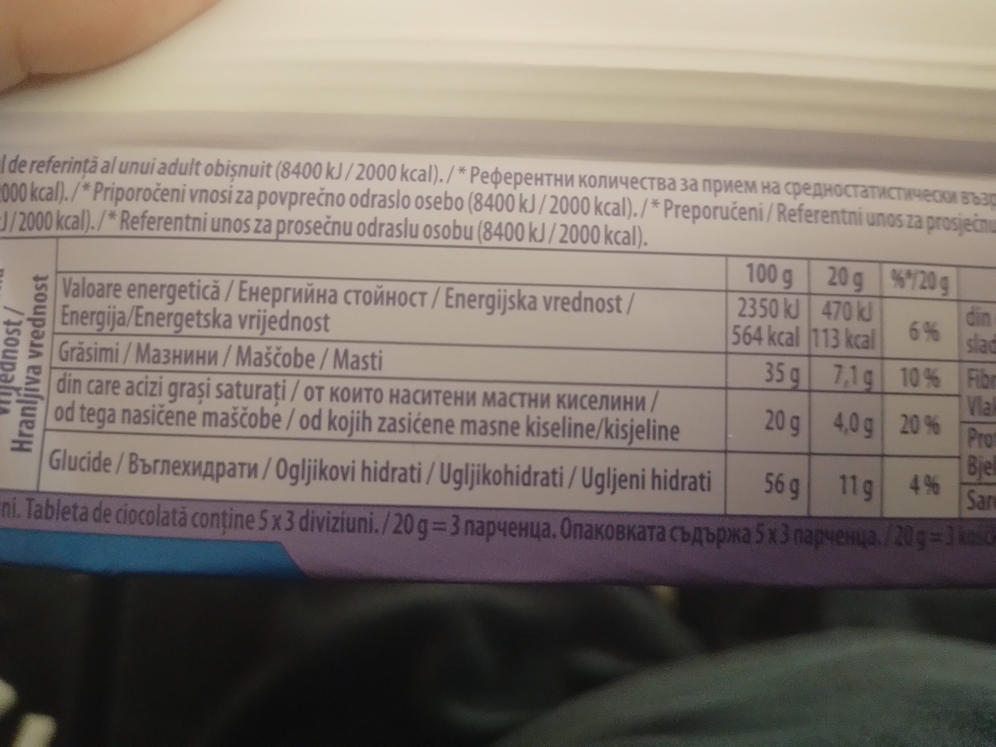 Additives