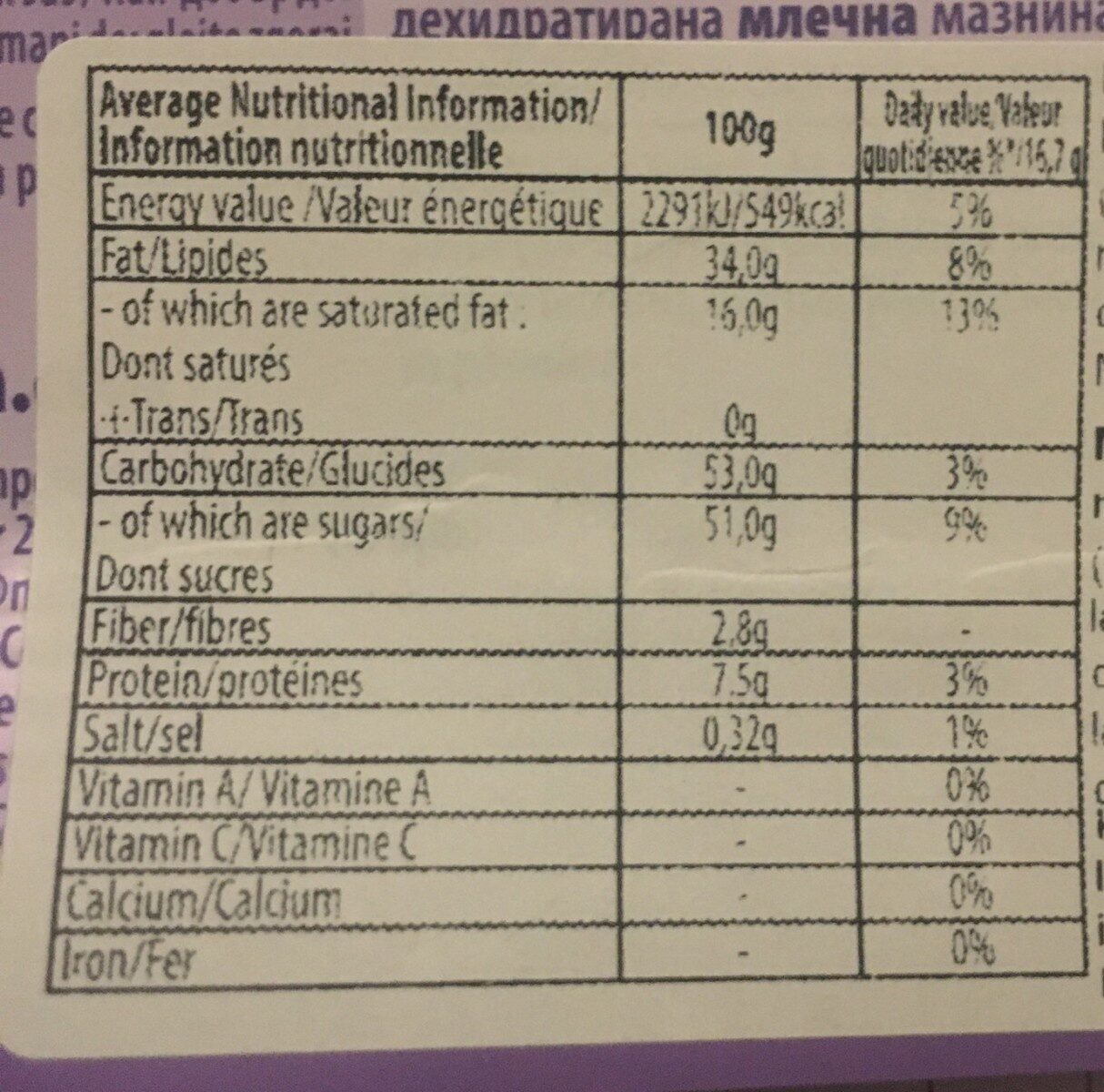 Allergens