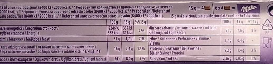 Allergens