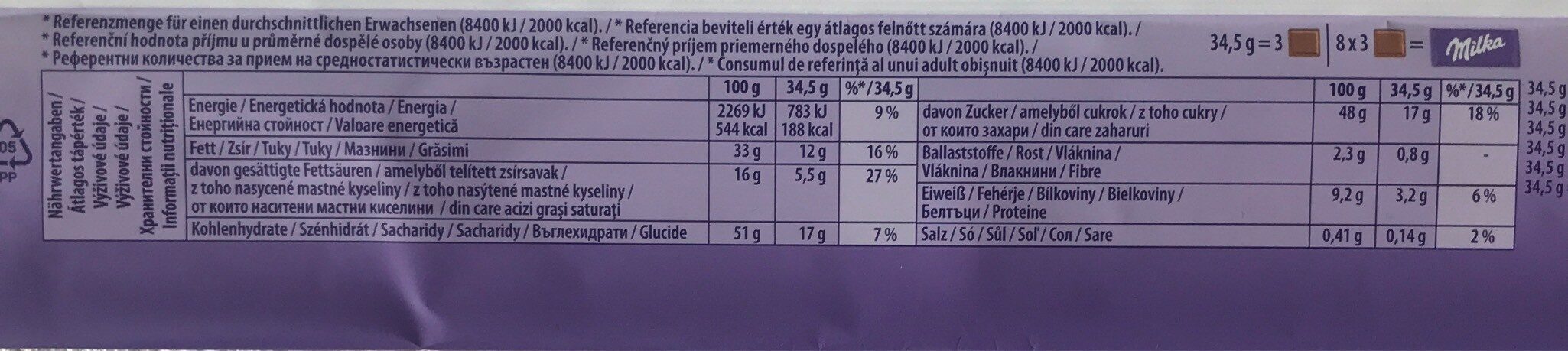 Allergens
