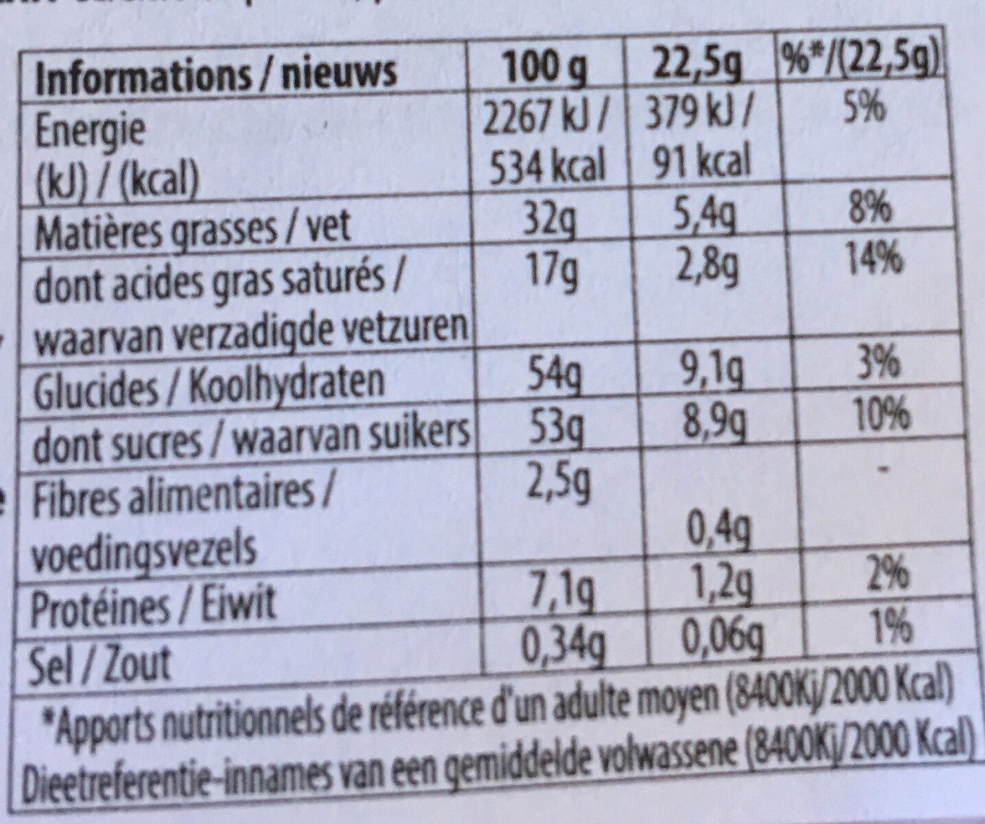 Allergens