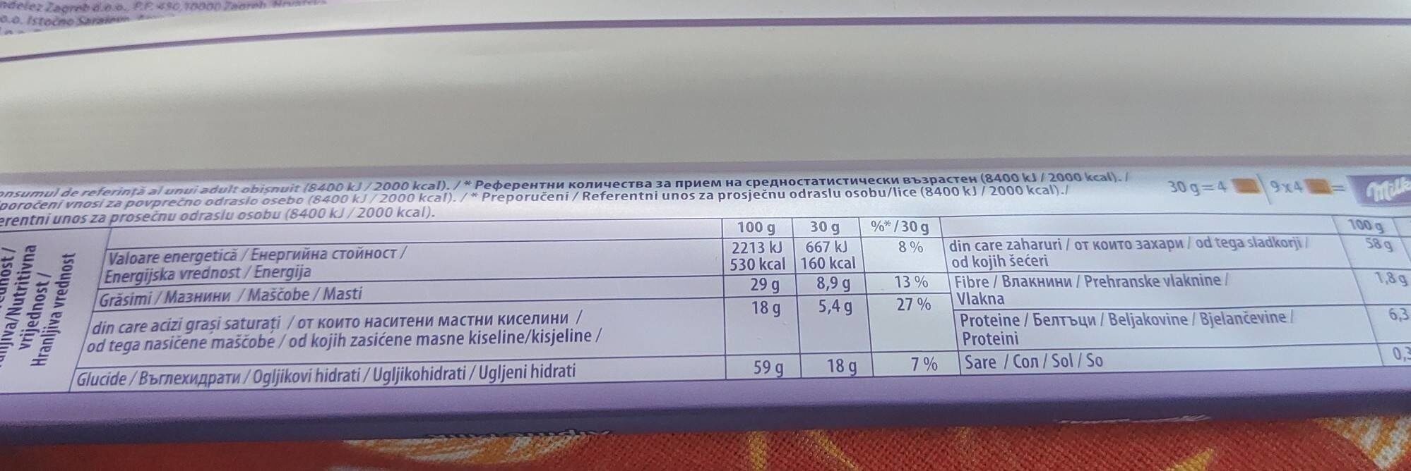 Allergens