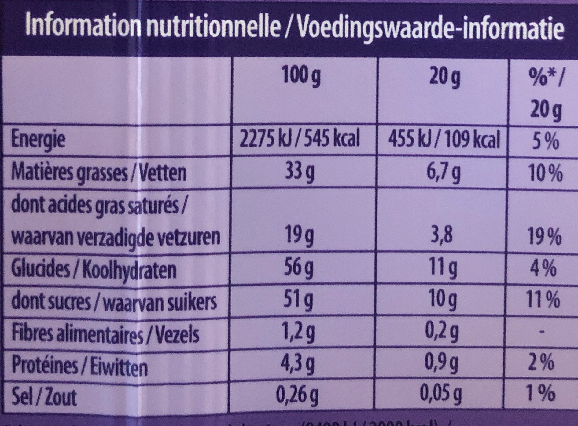 Allergens