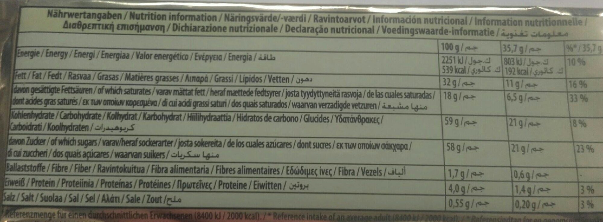 Allergens