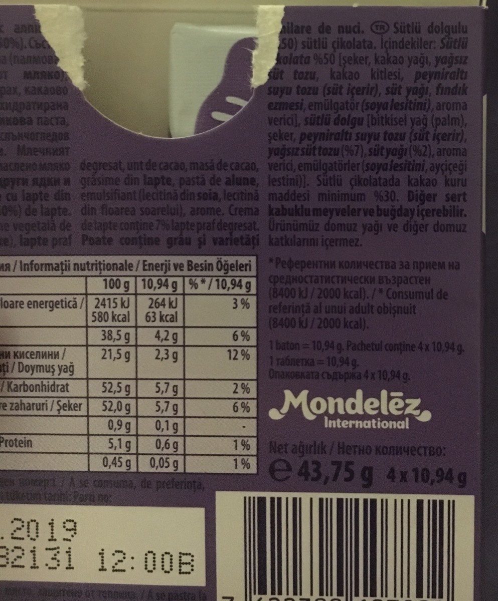 Additives