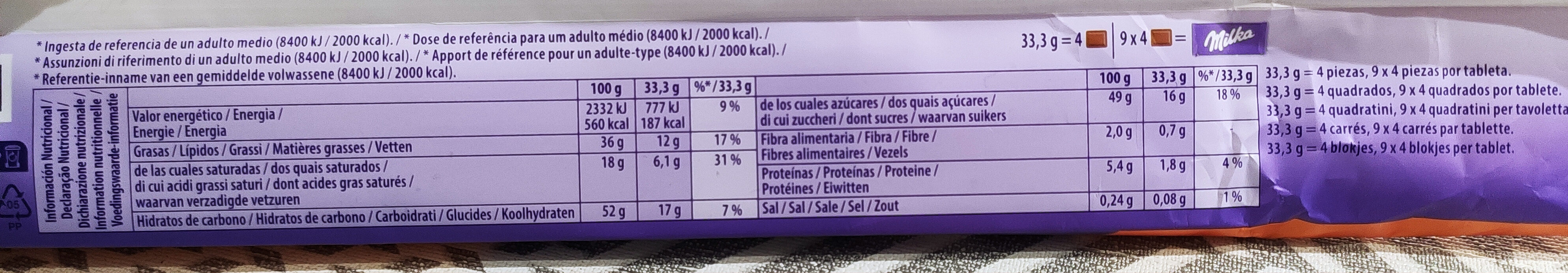 Allergens