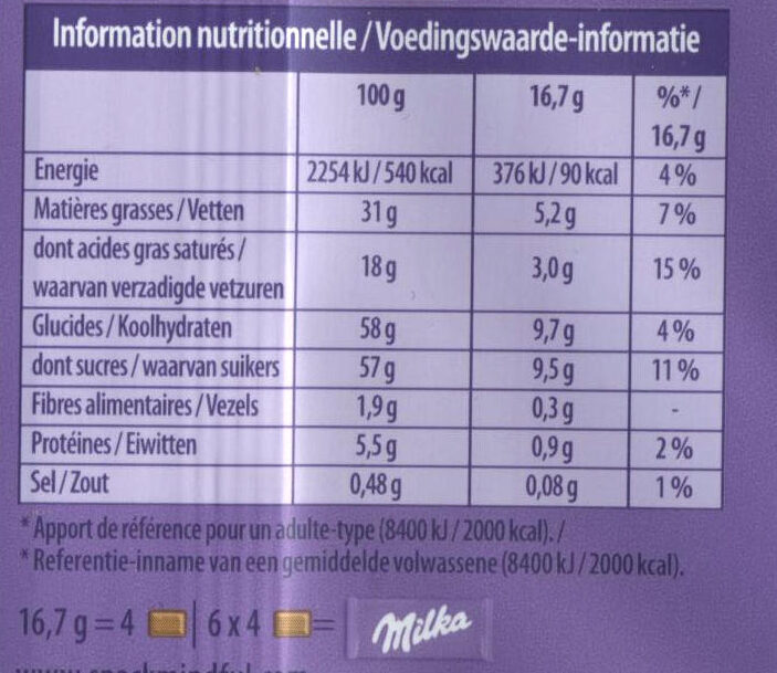 Allergens