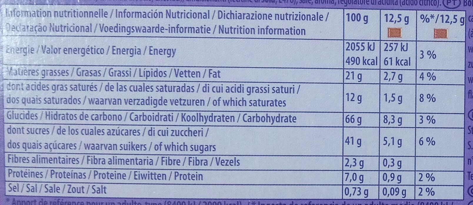 Allergens