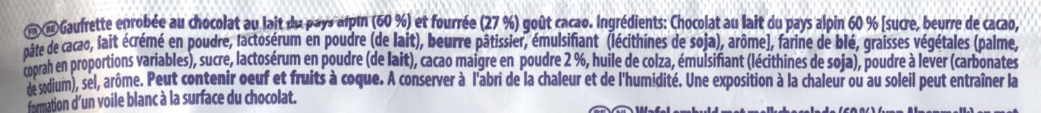 Additives