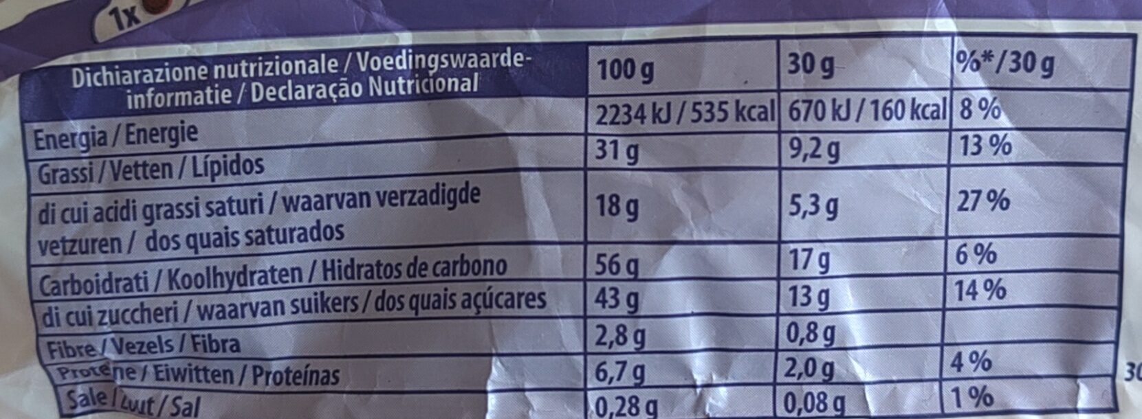 Allergens