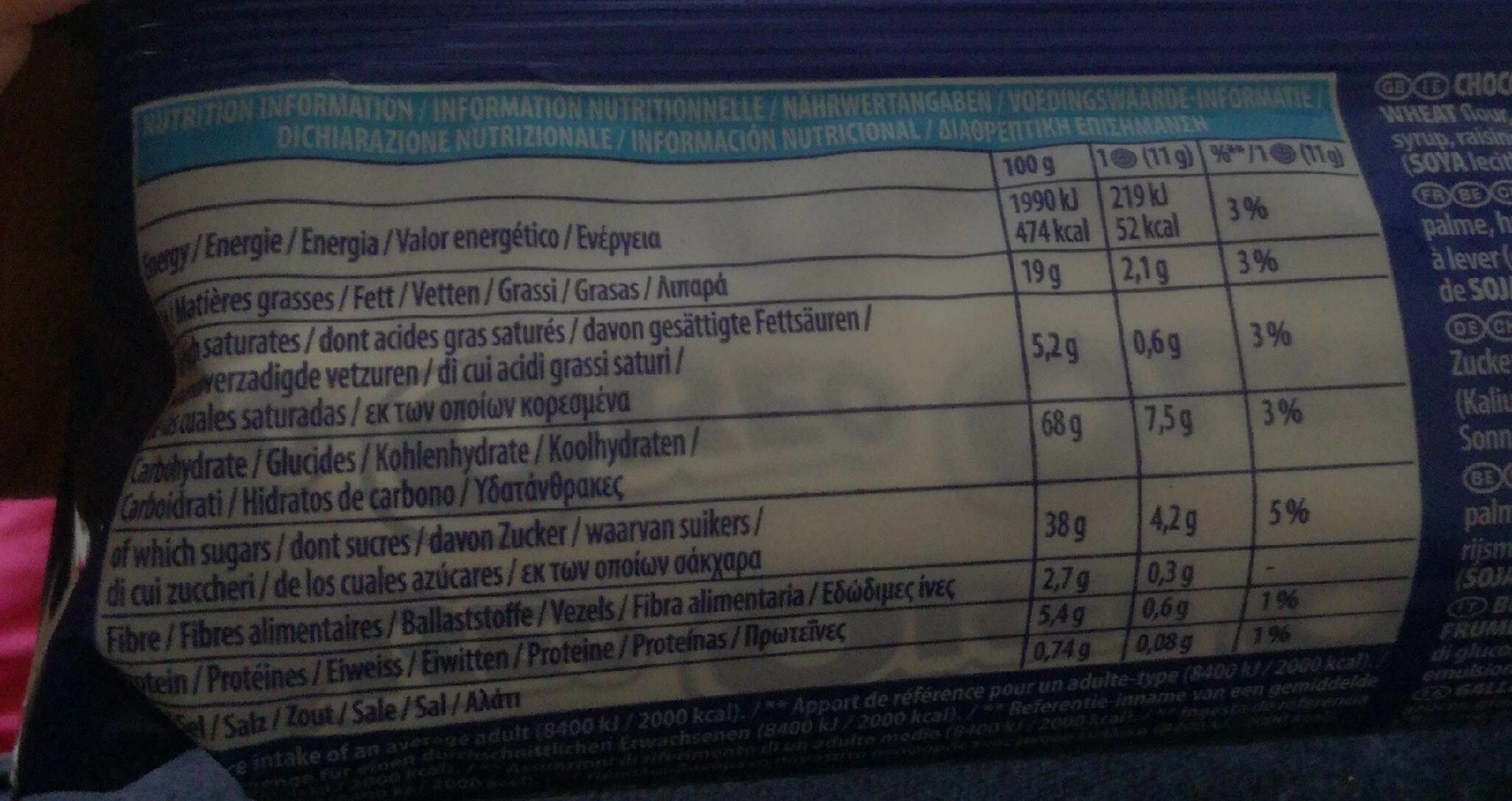 Allergens