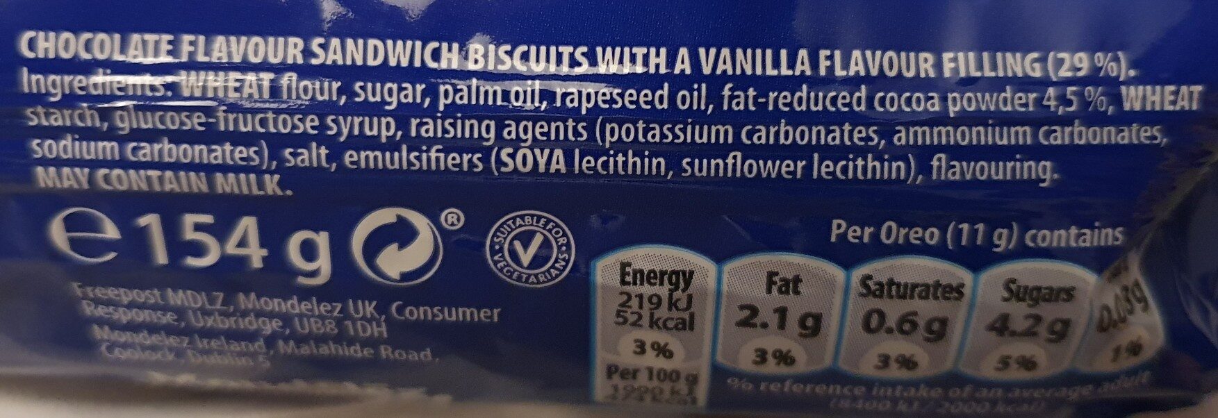 Additives