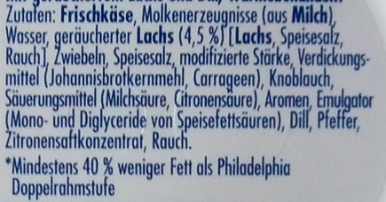 Additives