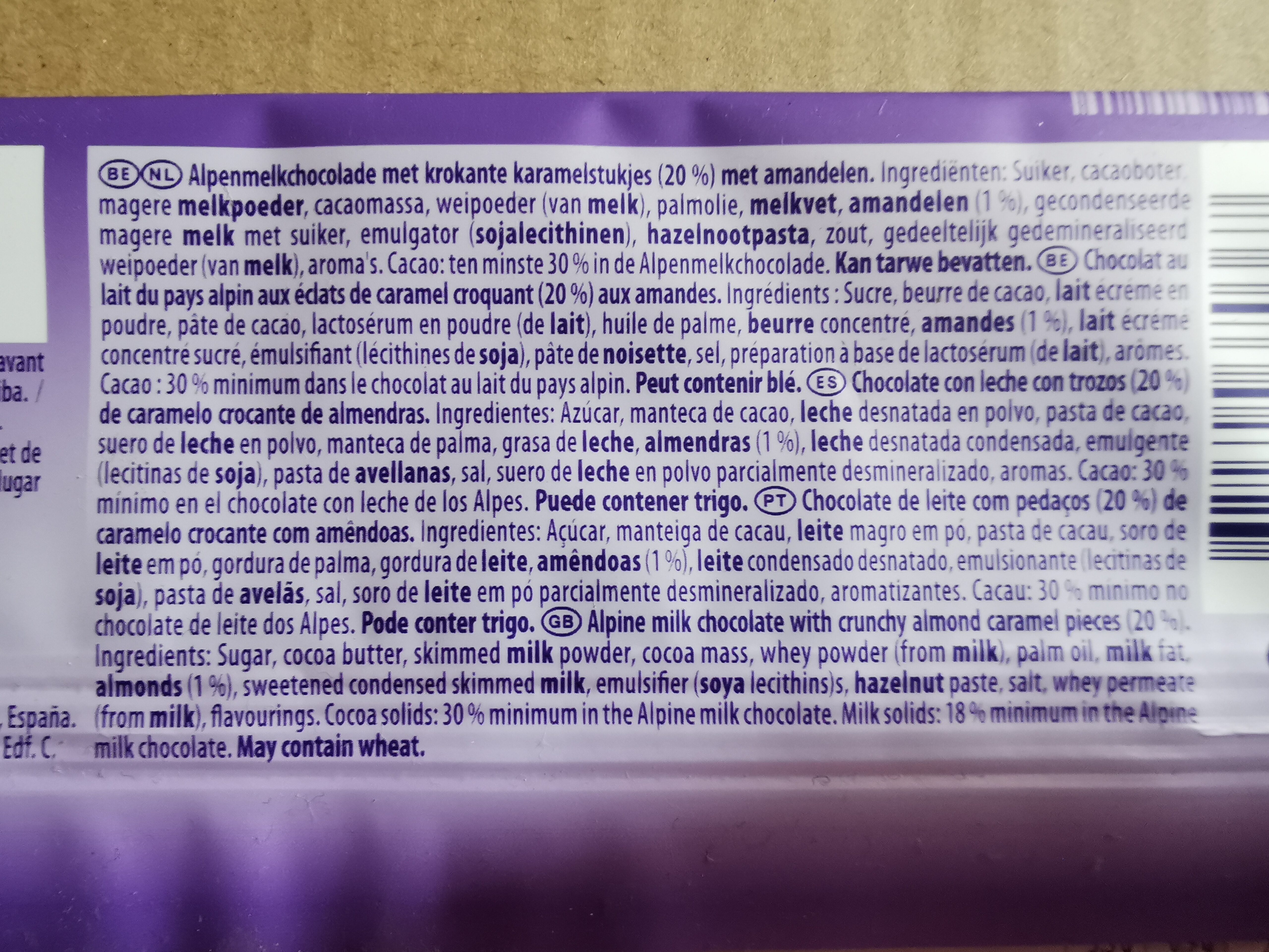Additives