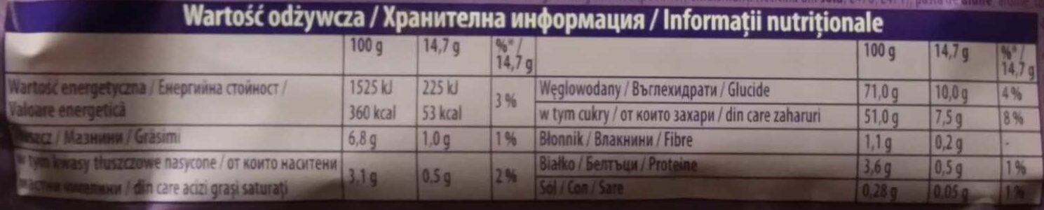 Allergens